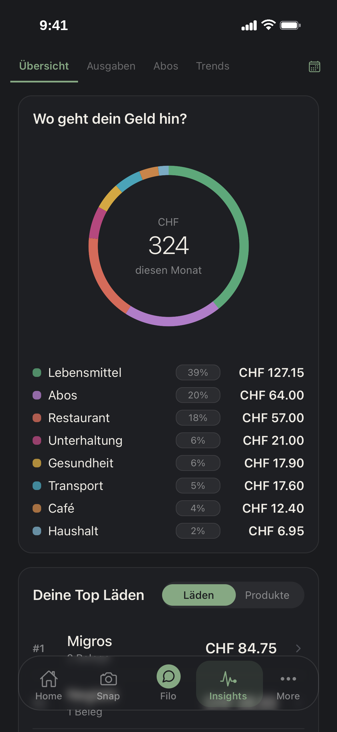 Insights – wohin dein Geld geht